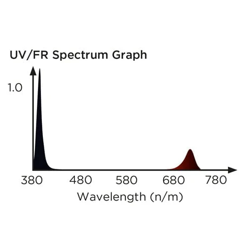 LUMii Black Bar 30W UV/FR LED