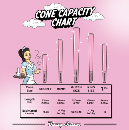 Cone capacity chart with cartoon character and cone sizes on a pink background