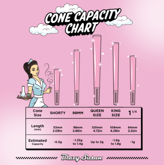 Cone capacity chart with cartoon character and cone sizes on a pink background