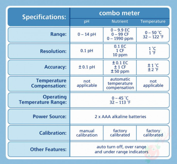 Bluelab Combo Meter