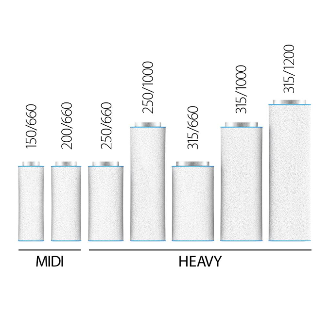 RAM AirTECH Filters
