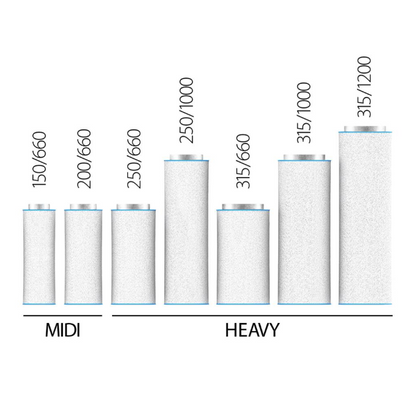 RAM AirTECH Filters