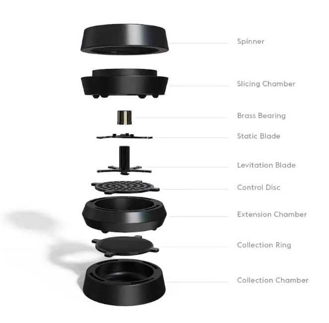 HOJ Klip Modular Grinder diagram showing the internals with names
