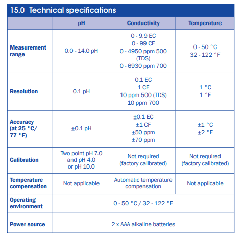 Bluelab Combo Meter Plus