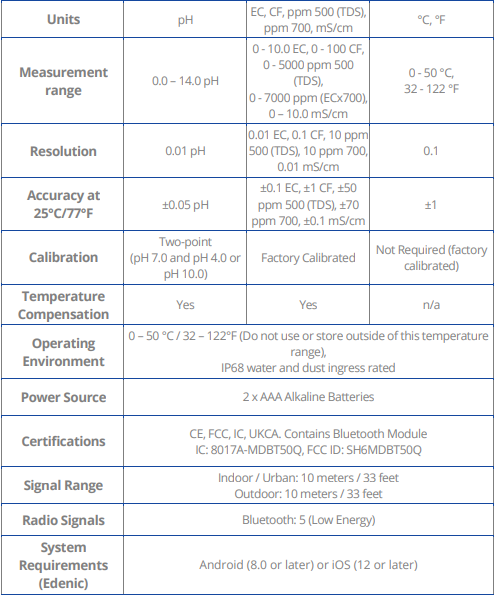 Bluelab OnePen