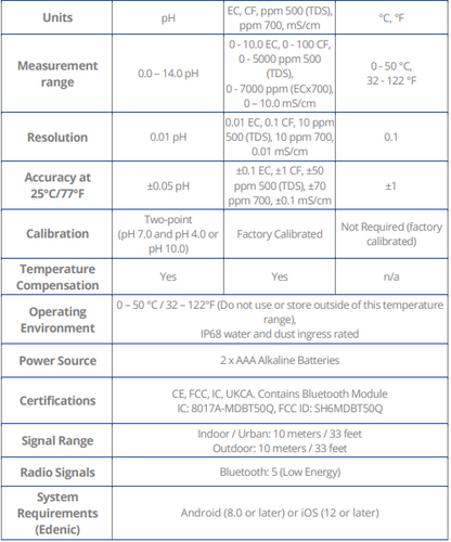 Bluelab OnePen